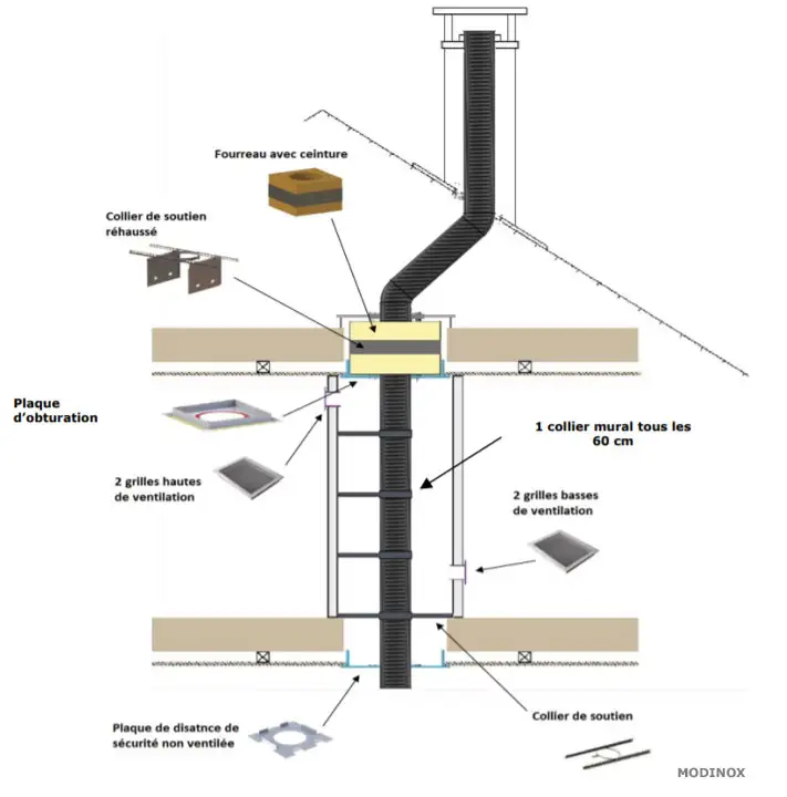 Quelles sont les normes concernant le conduit de cheminée pour poêle à bois  ?